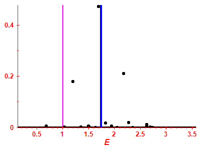 Strength function